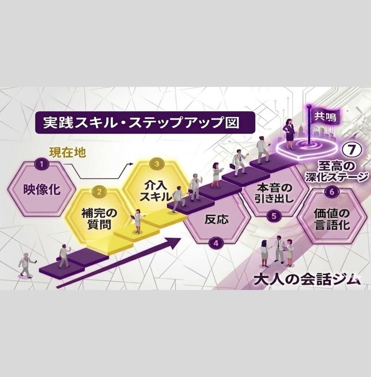 リピーター限定【1ON１.会話ロープレ】実践します 「話させ上手の傾聴力」を身に付ける！対話の実践＆分析 講座 イメージ2