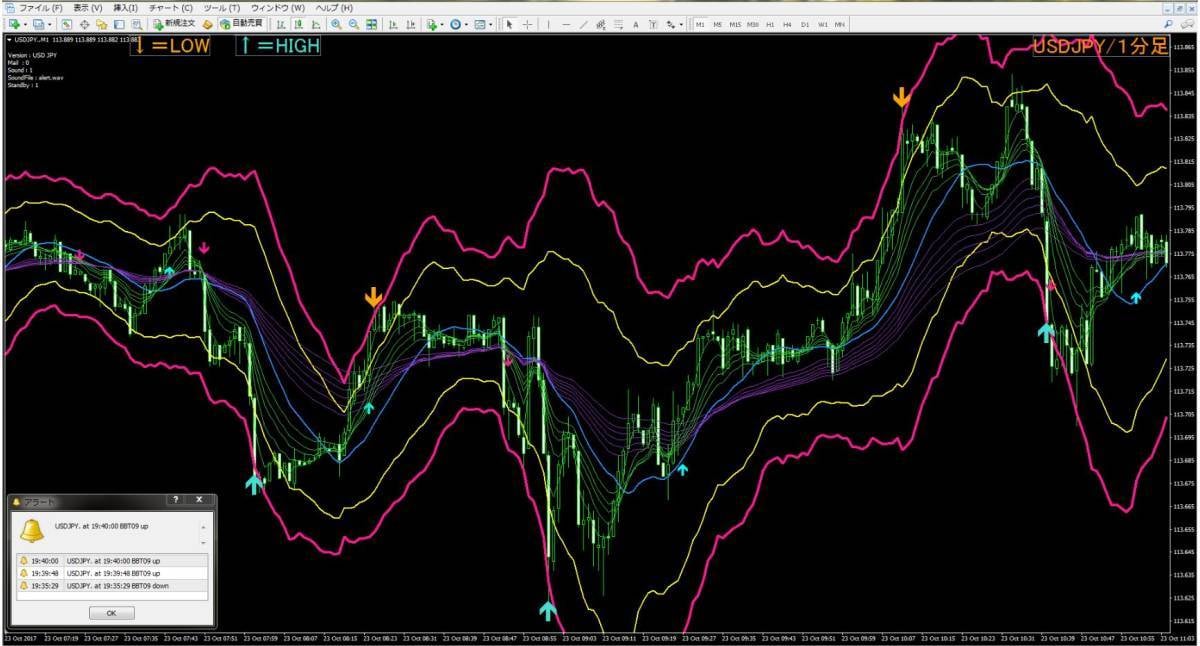 MT4矢印サインツールUSD/JPY専用売ります バイナリーオプション順張り矢印（小）逆張り矢印が（大）が出現