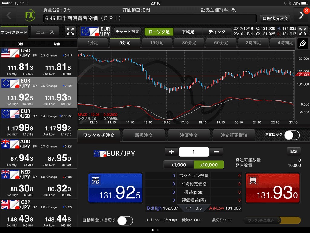 FXおしえます あなたを勝たせるようにサポートいたします。 イメージ1