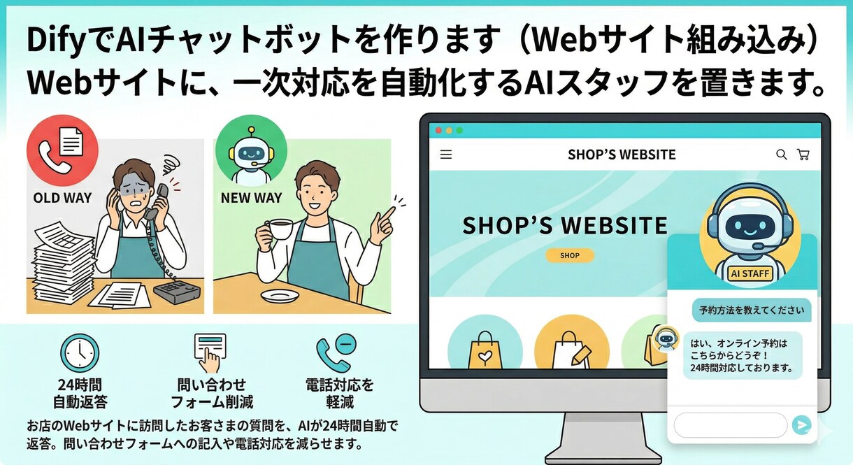 DifyでAIチャットボットを作ります Webサイトに、一次対応を自動化するAIスタッフを置きます。 イメージ1