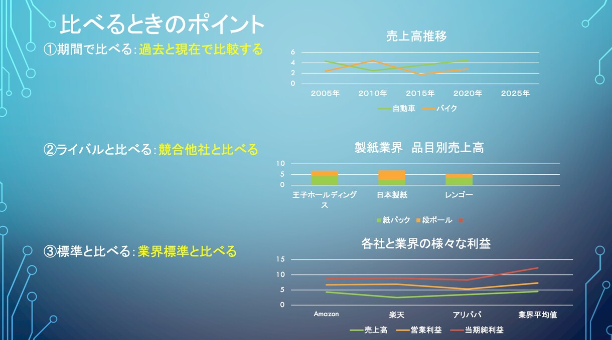 海外大学院生が財務諸表の読み方を伝授します 企業の強みや課題点を財務諸表から分析できる力を養います。 イメージ10