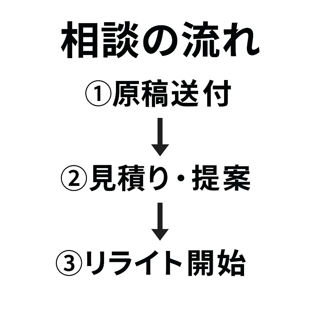 Kindle出版リライト代行いたします 初心者OK！読みやすくリライトします イメージ4