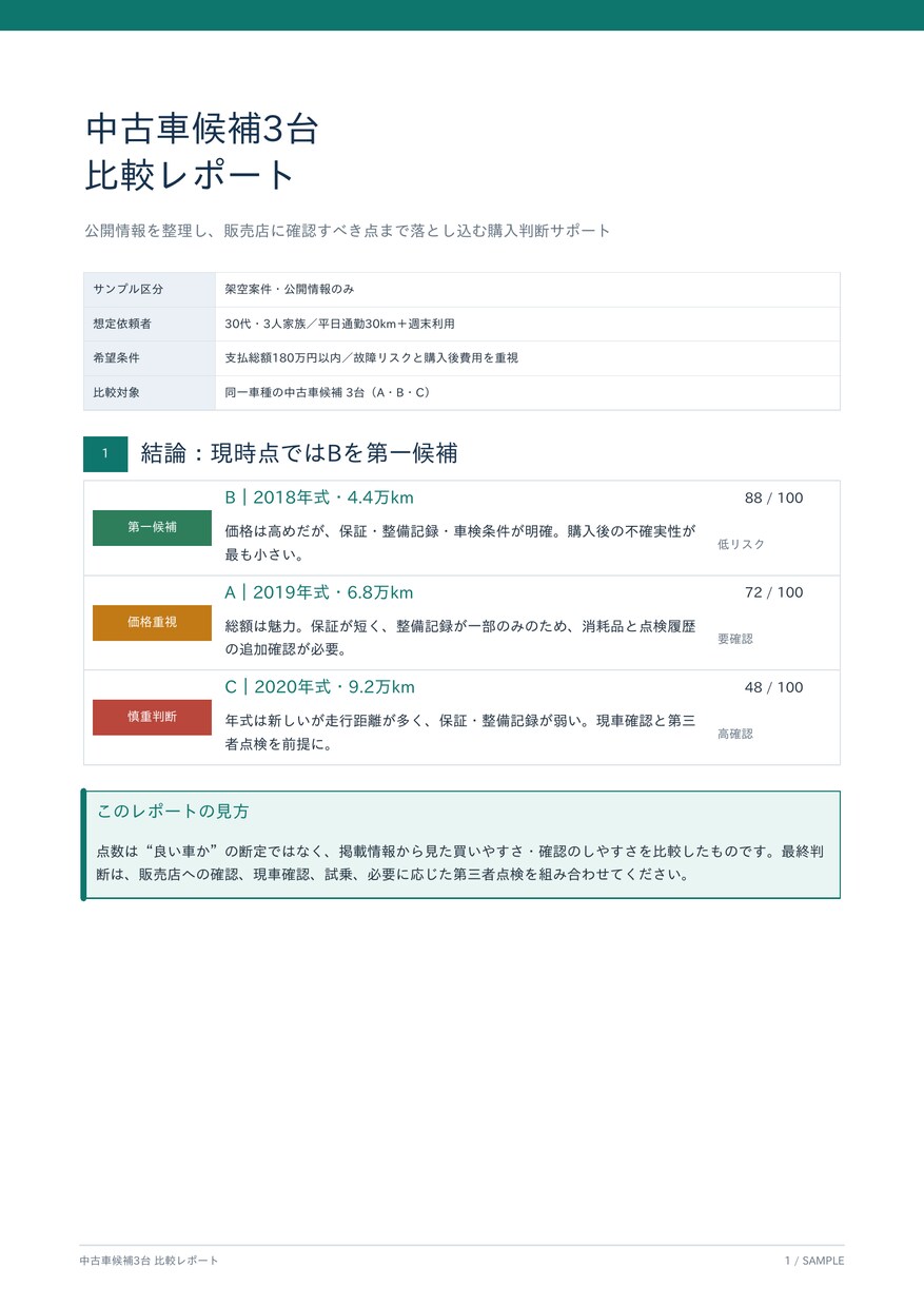 二級整備士が中古車候補3台を比較します 価格・故障リスク・販売店への質問をPDFで分かりやすく整理 イメージ2