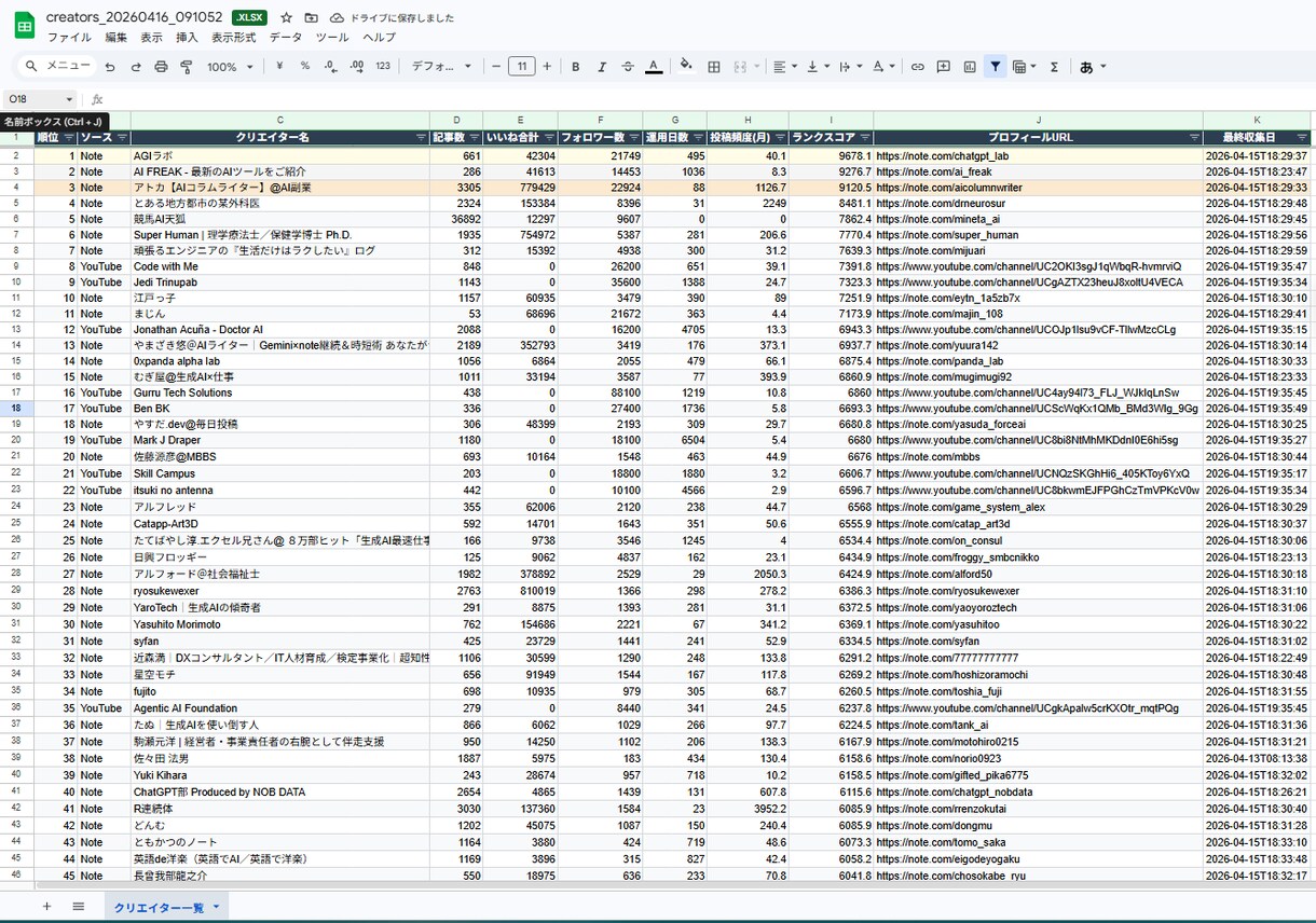 Pythonで価格・情報収集ツールを作ります EC・ニュース・API連携対応 イメージ4