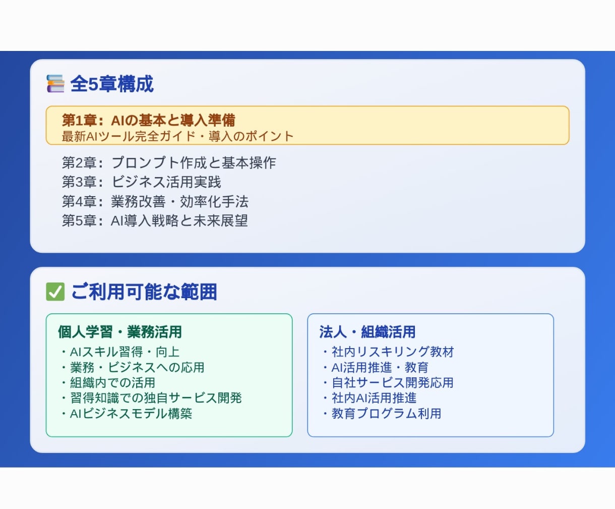 助成金対象リスキリング事業　AI動画教材販売します 助成金対象。研修、再販も可能な1０時間の動画セット イメージ3