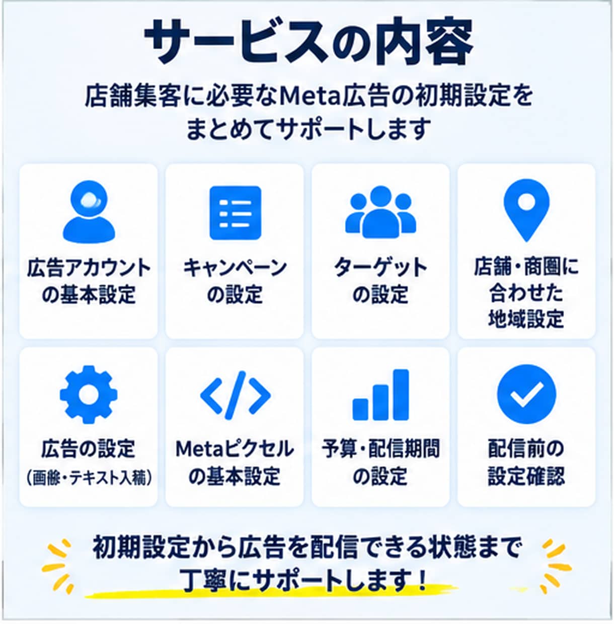 実店舗向け！Meta広告の初期設定をサポートします Instagram・Facebook広告を店舗向けに配信準備 イメージ3