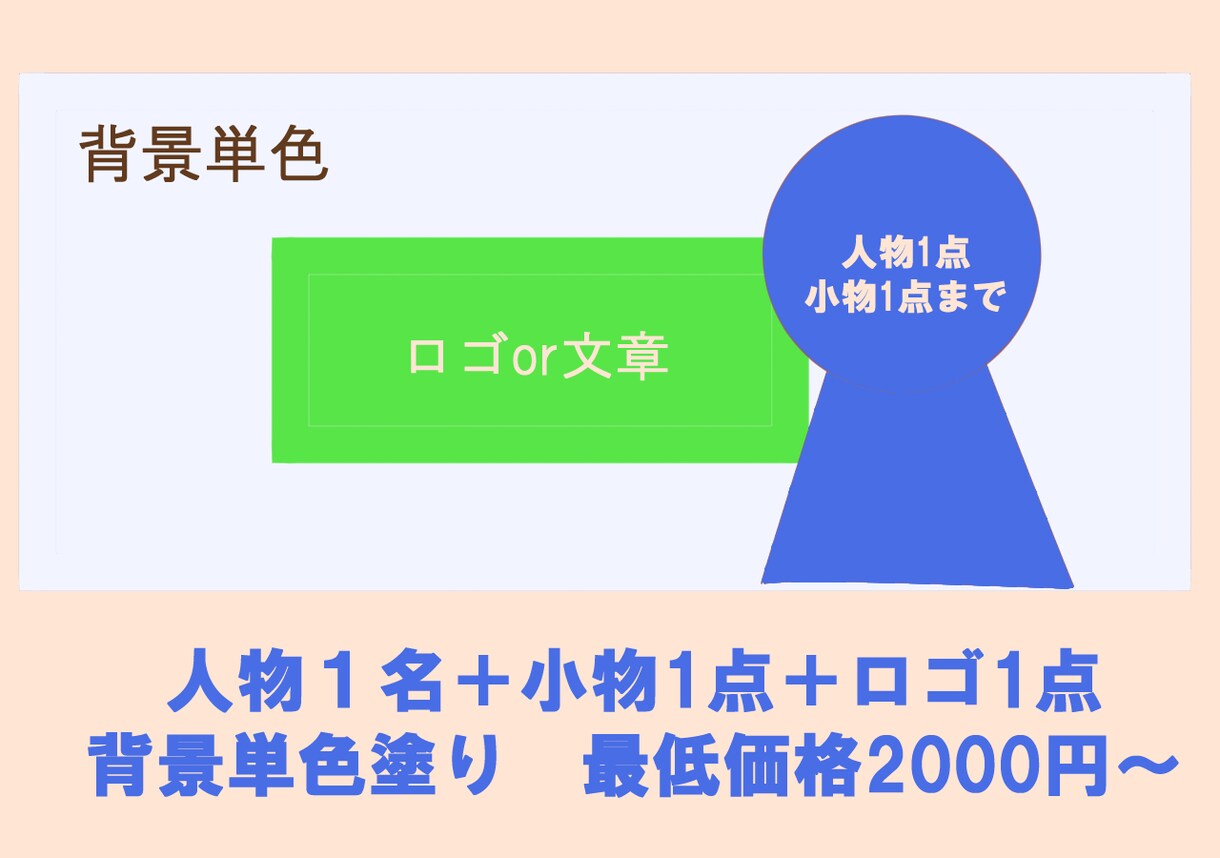 SNSやYouTubeの販促に！ヘッダー描きます 圧倒的デザイン性アップに！目を引くヘッダー作ります イメージ2