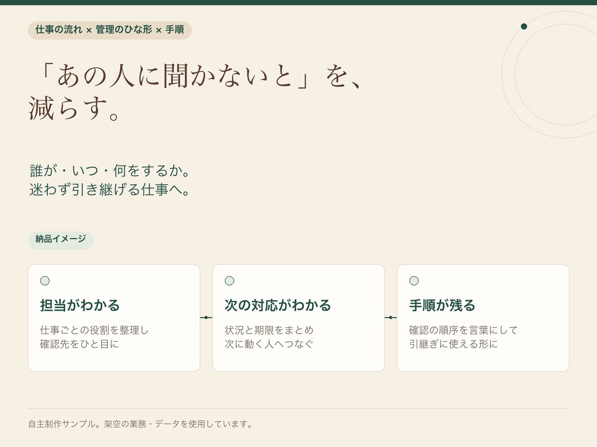 確認と引継ぎに迷わない業務の仕組みを整えます 誰が・いつ・何をするかが分かり、本来の仕事に集中できる運用へ イメージ1