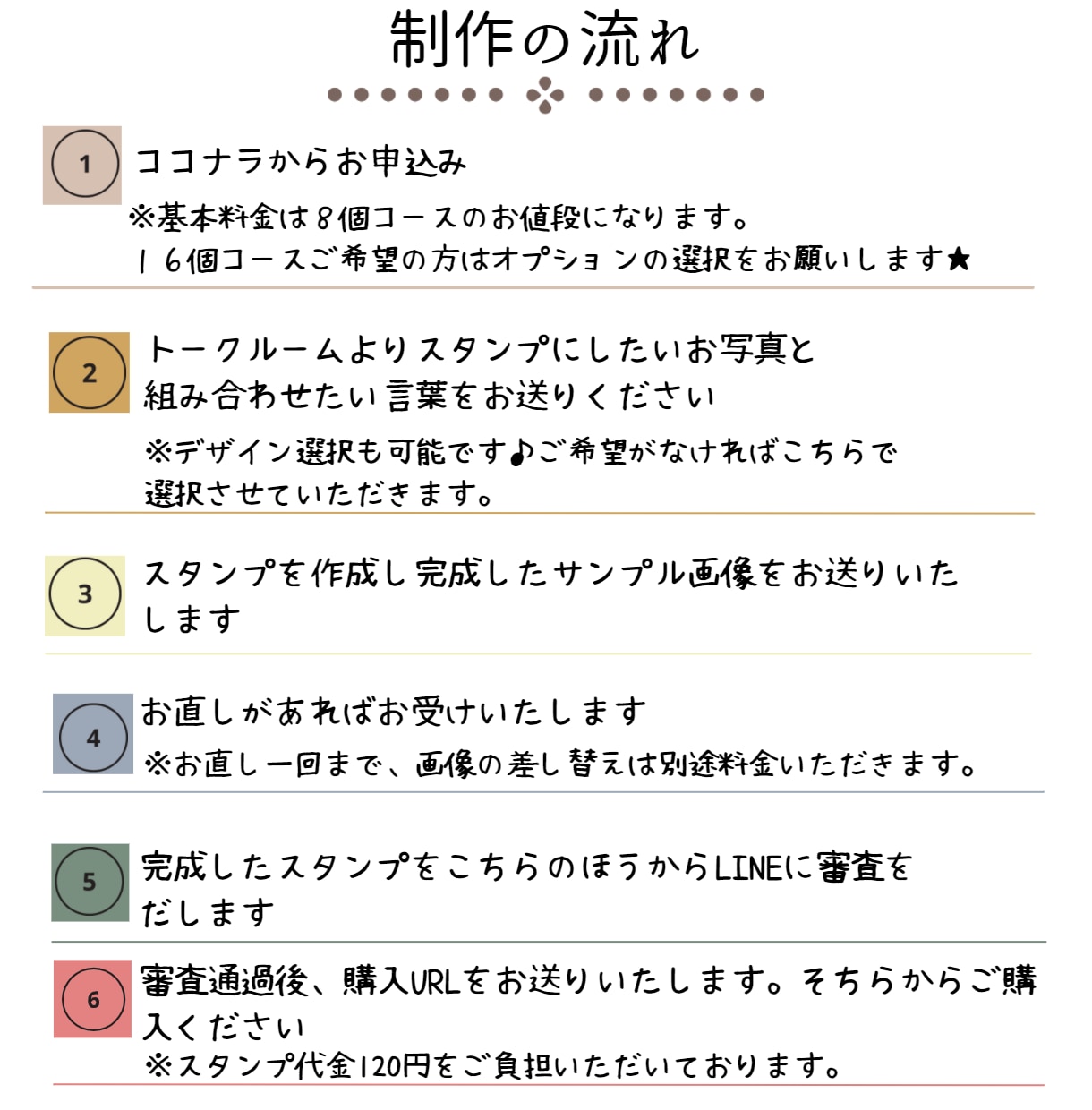 ペットやお子さまの可愛いLINEスタンプ作成します ★普段の家族のお写真をうちの子LINEスタンプに★ イメージ4