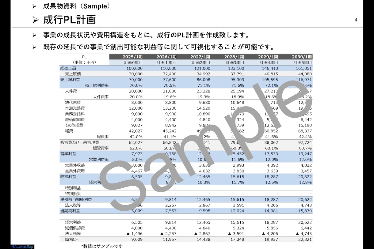経営方針・施策検討につながる成行数値計画作成します 将来の見通しからよりよい経営につながる定量指標提供 イメージ3