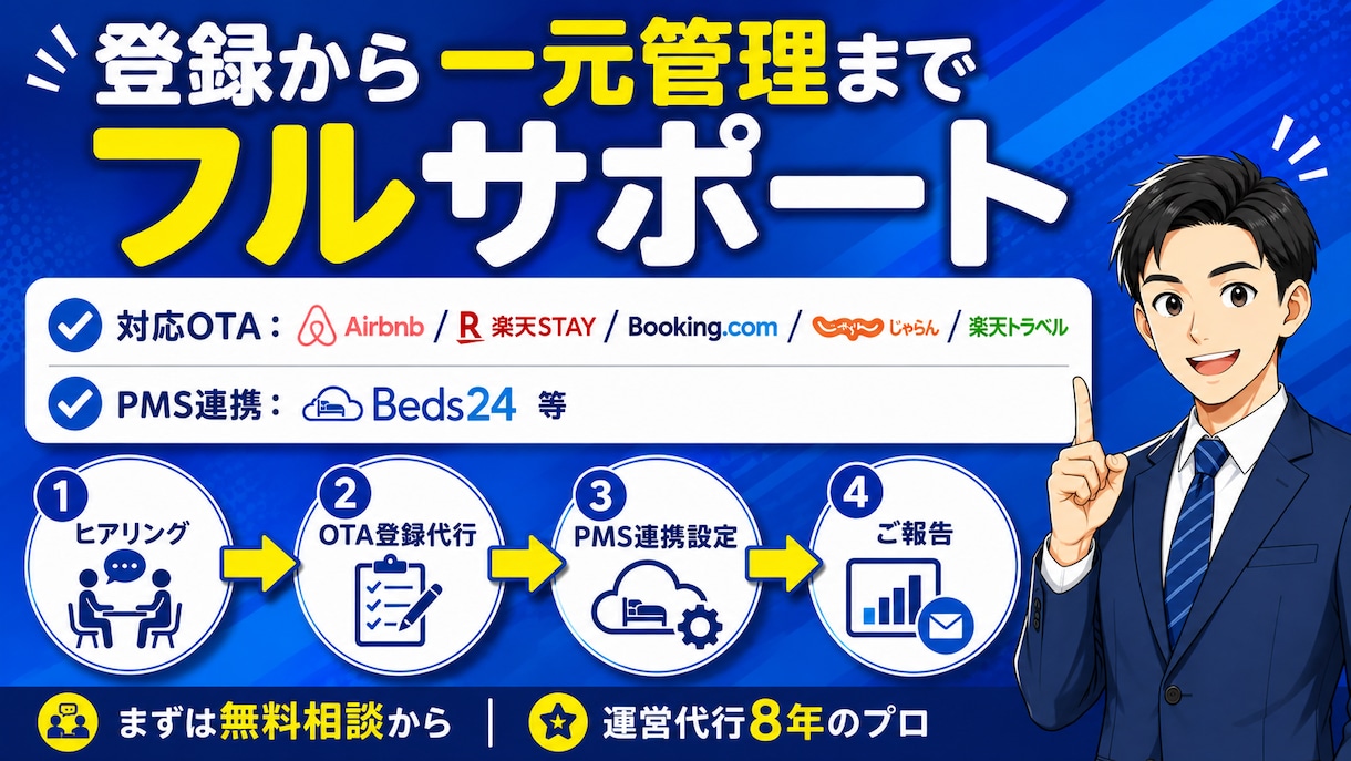 民泊・ホテルのOTA登録とPMS連携を代行します 運営代行8年のプロが、一元管理まで見据えて設定します イメージ3
