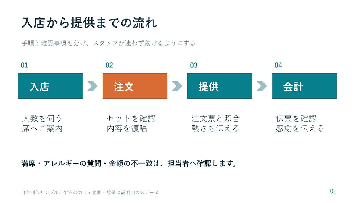 既存のパワポ5枚を読みやすく整えます 文字・配色・余白を整理し、編集可能な資料で納品 イメージ3