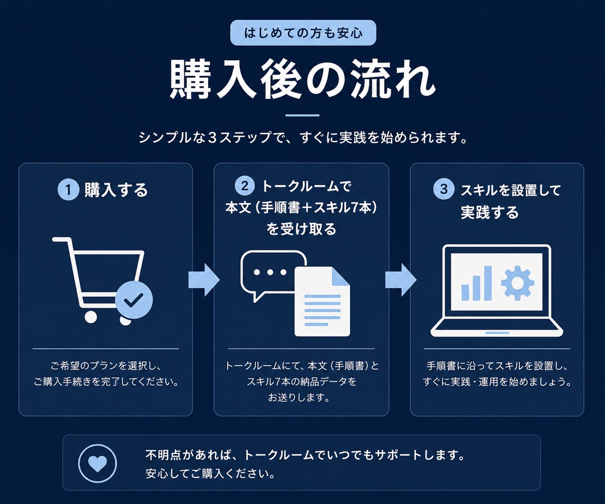 AIで記事制作を半自動化するプロンプト7本渡します アフィリエイターが4000万稼いだ記事制作のスキル掲載 イメージ5