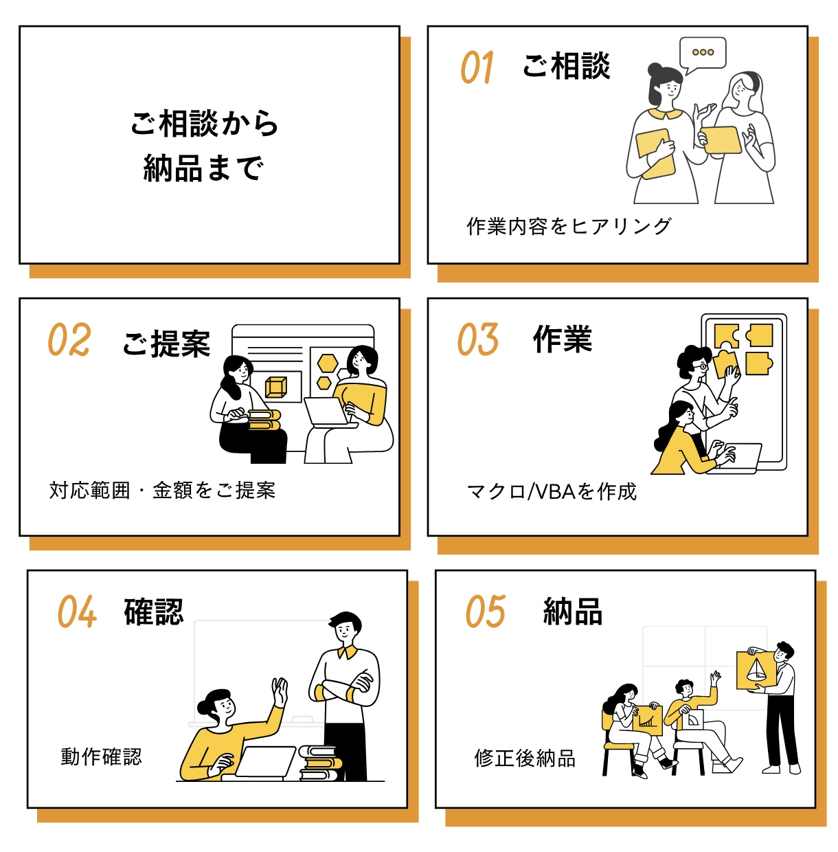 Excelの手作業を自動化します 毎日のExcel作業をボタン1つに イメージ3