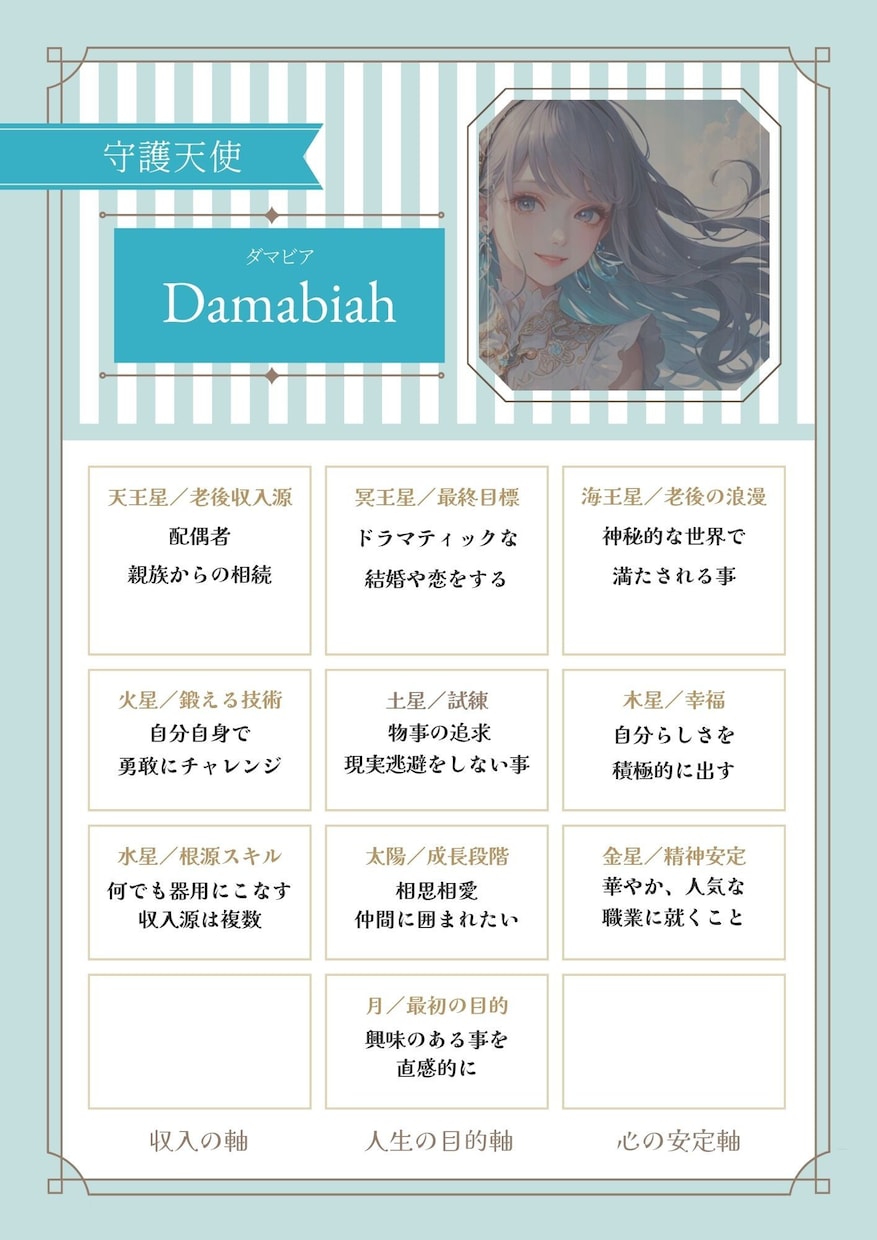 道開き！人生の設計図をお渡しします 【代々受け継いできた才能は何？】心の鍵が見つかるホロスコープ イメージ3
