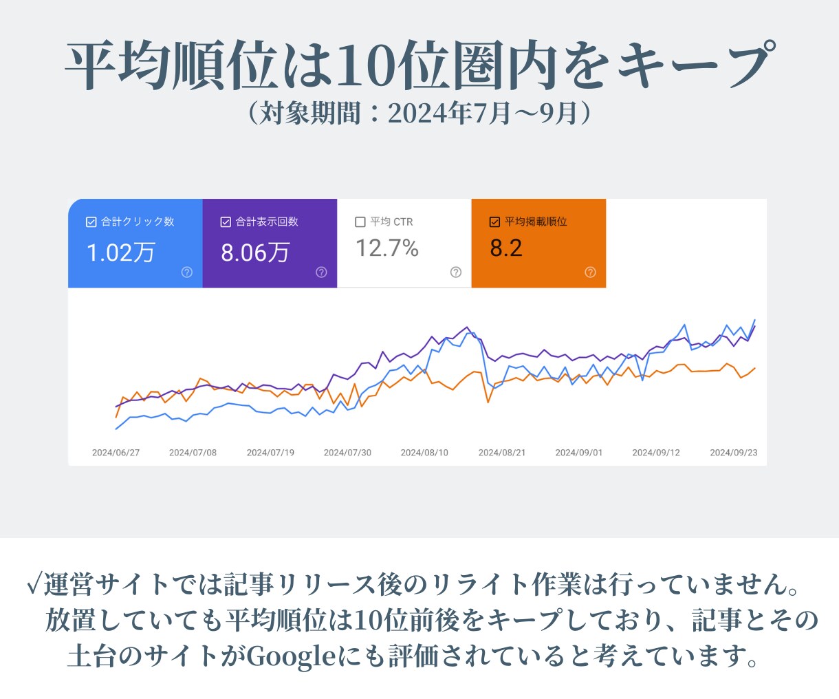 SEOに強いオウンドメディアサイトを制作します 大企業のSEOコンサル経験者がオウンドメディア・ブログを制作 イメージ3