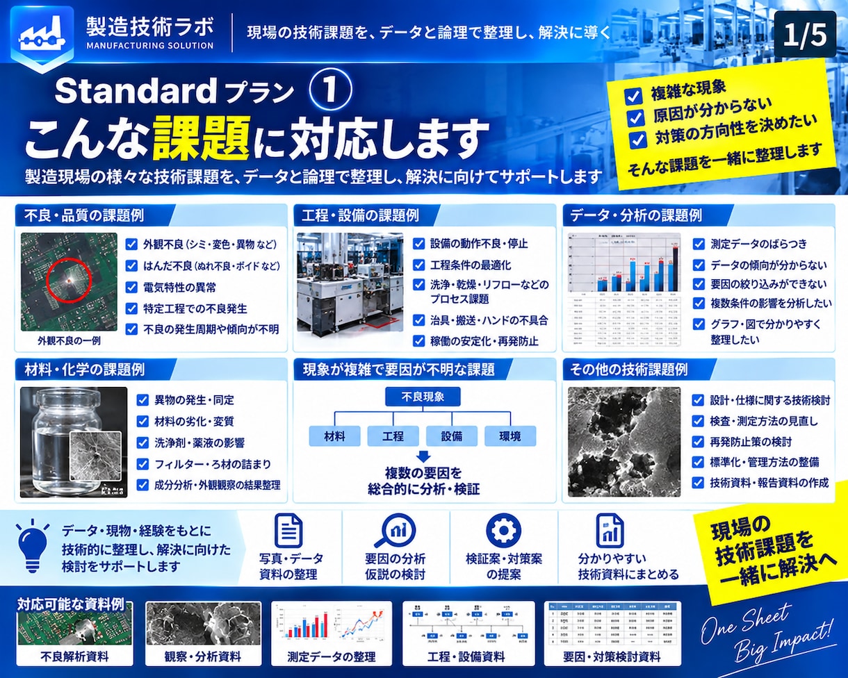 製造業の不具合を解析し原因・対策まで見える化します データから原因仮説・検証・対策まで技術解析 イメージ1