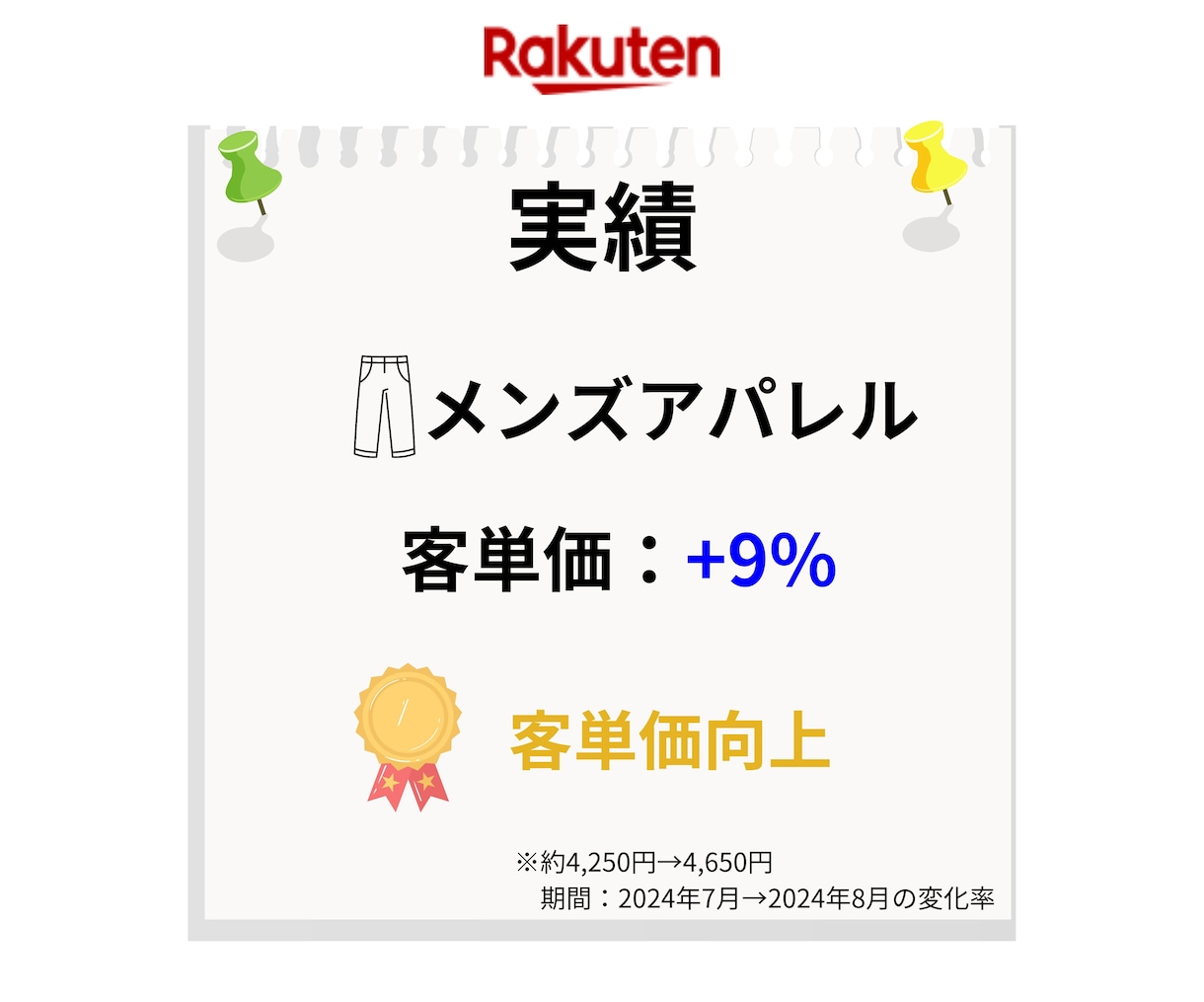40時間分★楽天市場の運営代行/実行支援します 楽天市場/RMS/EC/ネットショップ/経験6年/ イメージ7