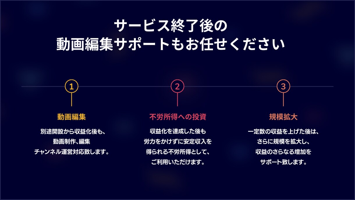 切り抜きチャンネルの収益化をサポート致します 認定資格者が動画作成からチャンネル運営までまとめて対応!! イメージ9