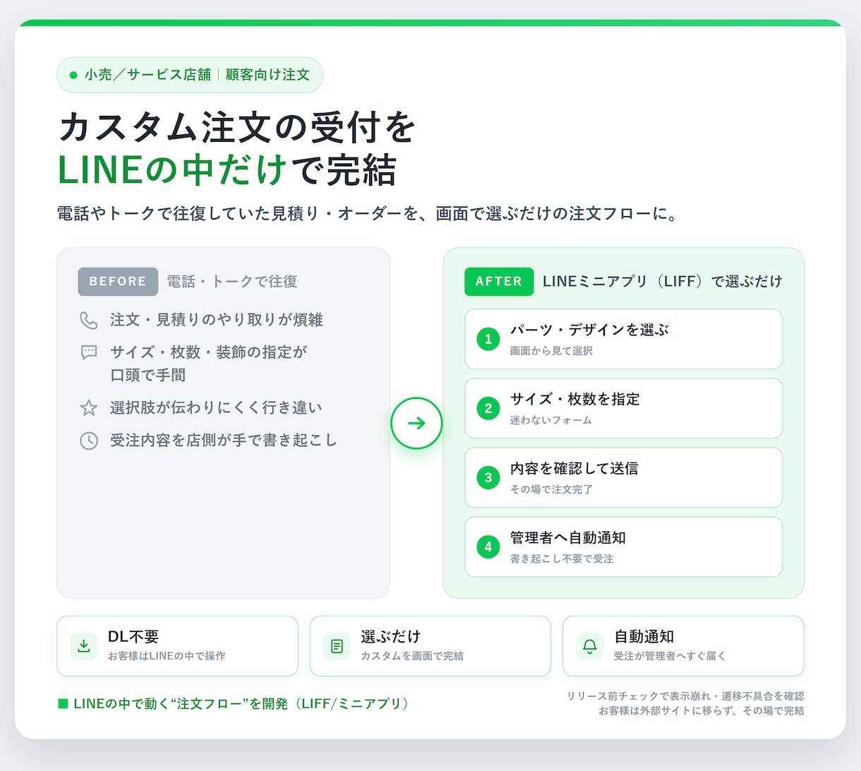 予約・シフト・顧客対応をLINEで一本化します SaaSでは合わない“自店専用”の業務をLINEだけで完結 イメージ2