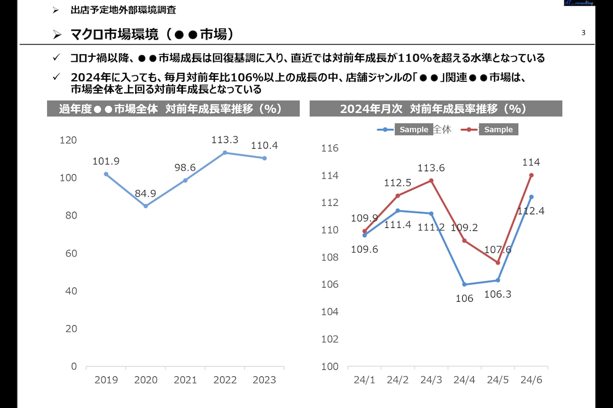 創業融資調達・事業成功につながる市場調査致します リアルビジネスの創業融資・起業に必要な市場環境調査 イメージ2
