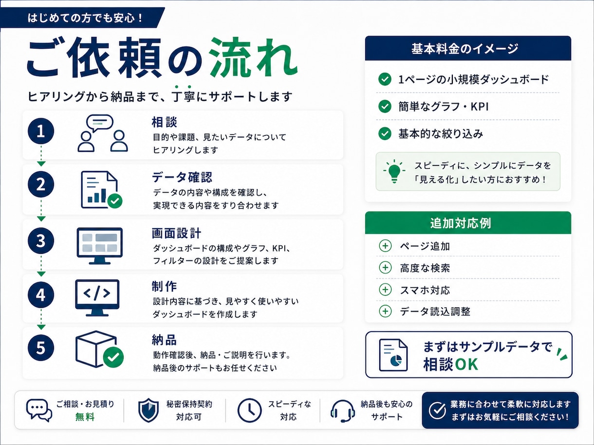 Excelを業務ダッシュボード化します 集計・グラフ・検索を見やすく自動化 イメージ3
