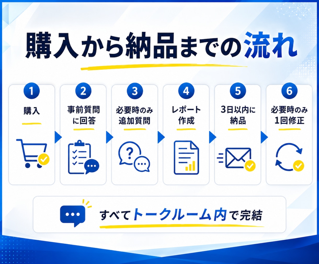 AI活用と仕事を整理し7日間の実行計画を作ります 散らかったAI活用を、動ける計画へ イメージ5