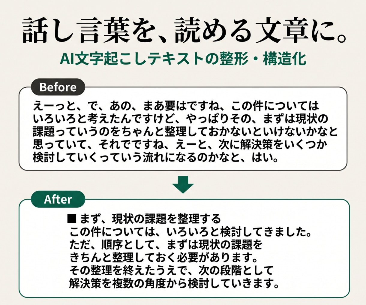 文字起こしを読める文章に整形します フィラー除去・誤変換修正・見出し付けまで。整文専門 イメージ1