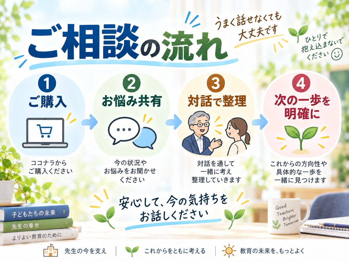 元校長が、先生の人に言えない悩みに寄り添います 悩みを言語化し、明るい未来を描くことで気分を軽くします。 イメージ4