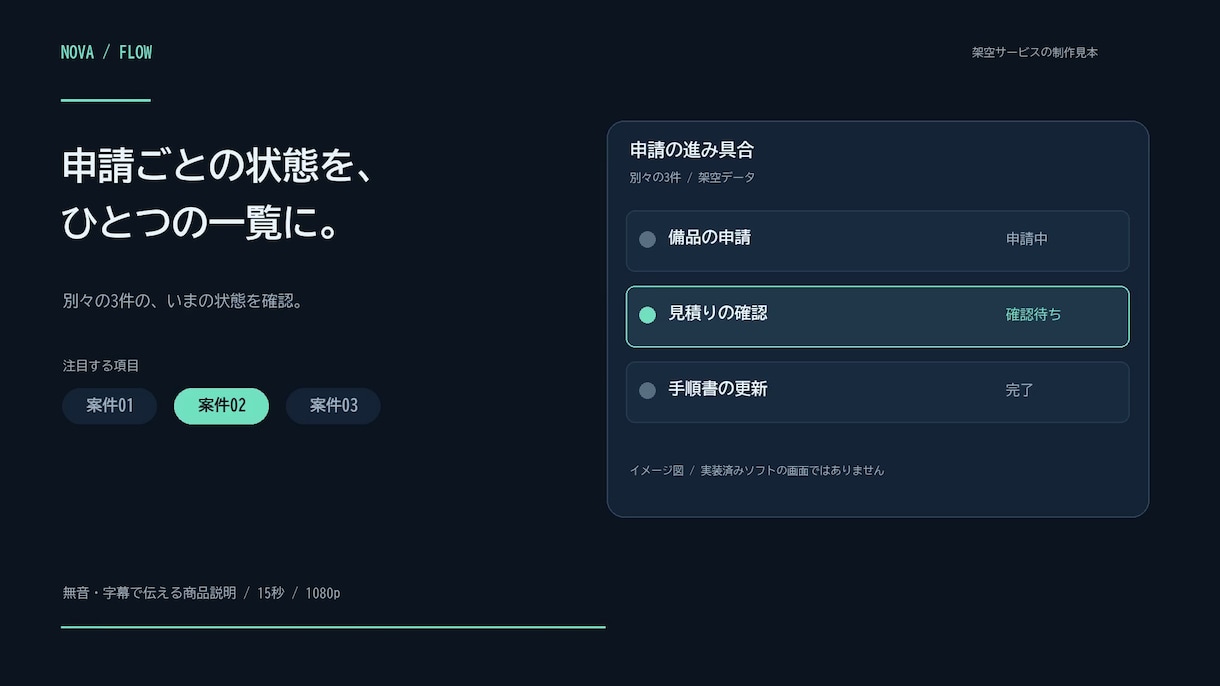 申請や確認の状態を15秒の一覧図解にします 3項目の状態を15秒でひと目で分かる図解 イメージ2