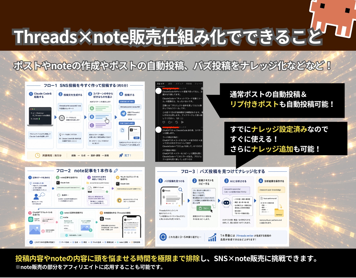 最新Threads×note仕組み化ガイド教えます ✅ClaudeCodeで超効率化|エージェント一式プレゼント イメージ4