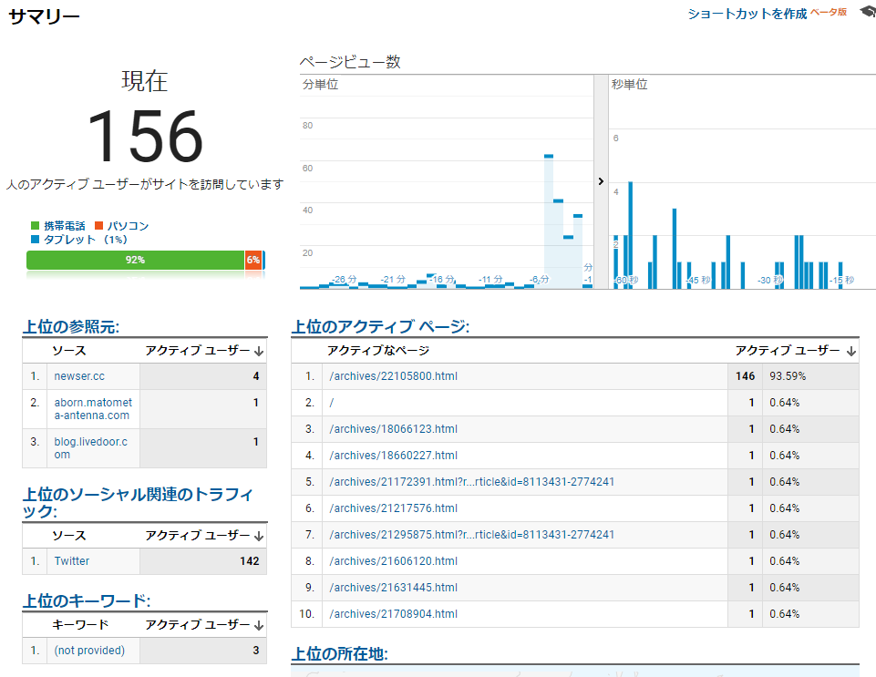 月15万PVブログで1万人に見られるまで宣伝します ランキング２位ブログの900記事全てに広告を掲載します！ イメージ6
