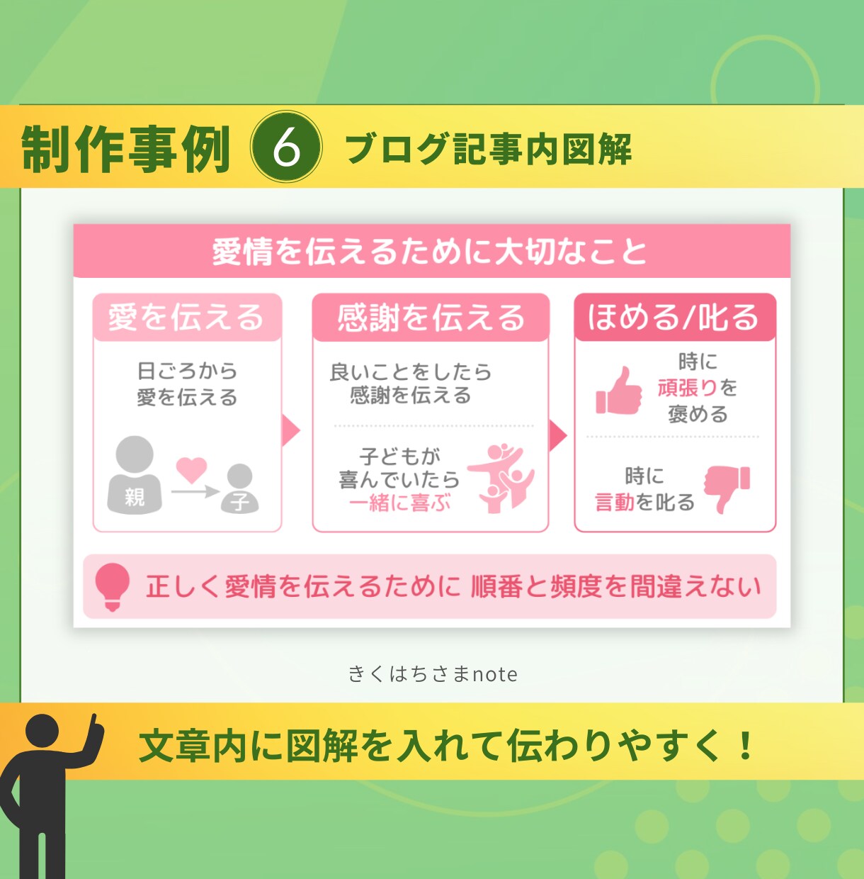 パッと脳に伝わる図解をお作りします 現役ライターによるライティングも可能！ イメージ10