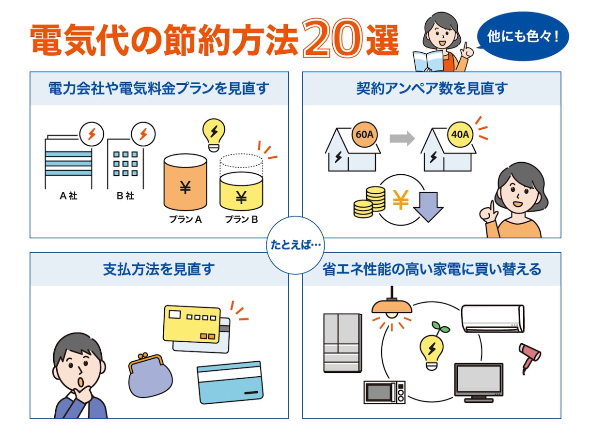 家庭の電気代の削減をします 電気代の高騰に伴い適切なプランの見直し！ご相談承ります！ イメージ2