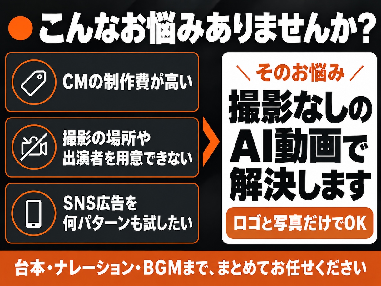 撮影なし！AIで動画広告・CMを作ります ロゴと写真だけでOK！台本からBGMまで一式お任せ イメージ2