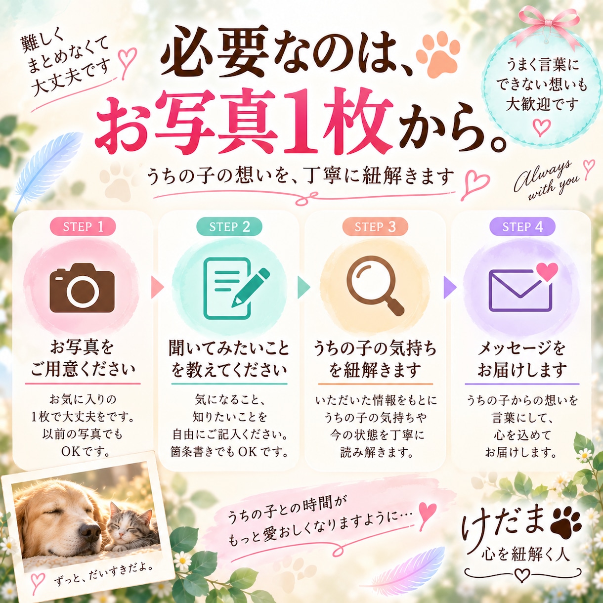 大切なあの子の想いを優しくお届けします ペットの気持ちをやさしくつなぐメッセージ イメージ3