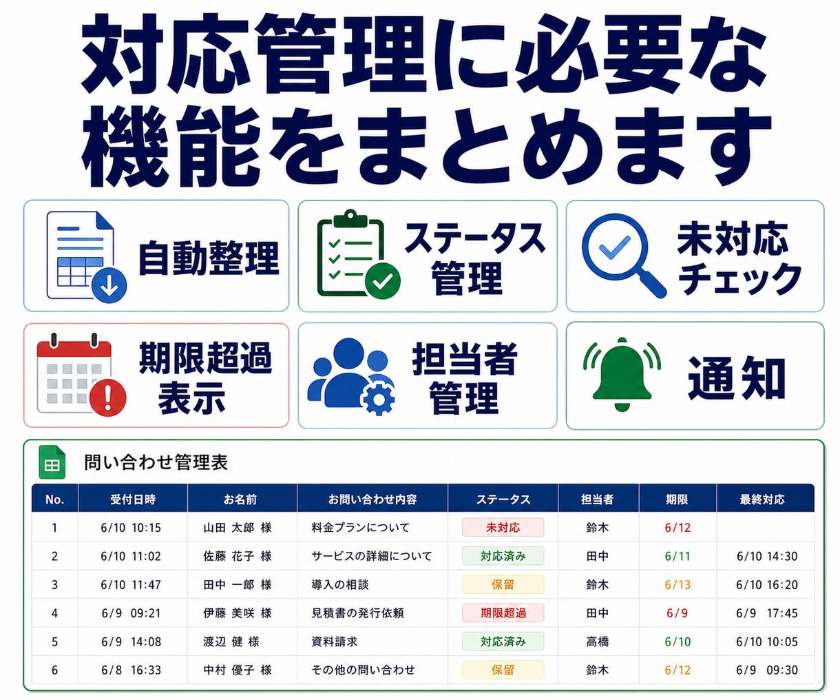Googleフォーム問い合わせ管理表を自動化します 未対応・対応済み・期限超過を見える化、対応の抜け漏れを防ぐ イメージ5