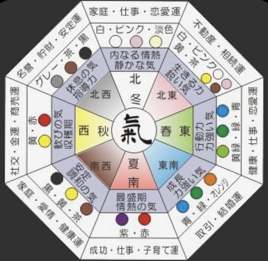 あなたの吉方位をお調べいたします 毎日の吉方を知って気軽に運気を取り入れましょう☆ イメージ1