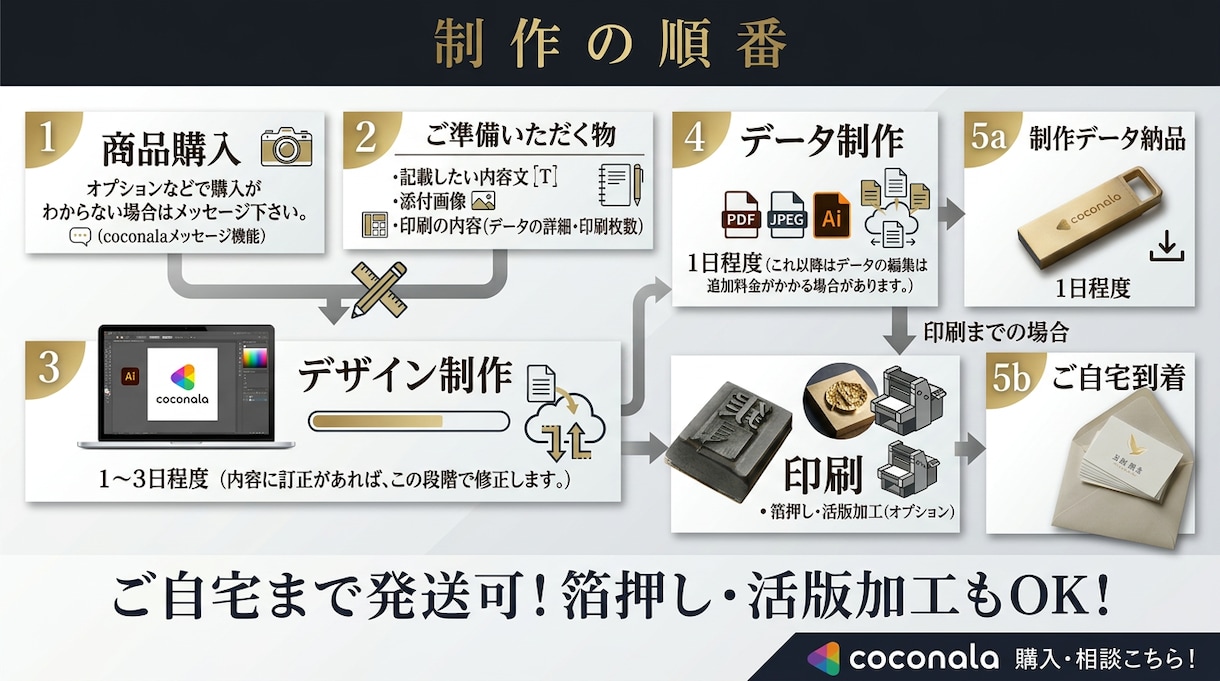 プロ制作 シンプルでもお洒落なデザイン名刺できます ご自宅まで発送可！箔押し・活版 加工もOK！ イメージ3