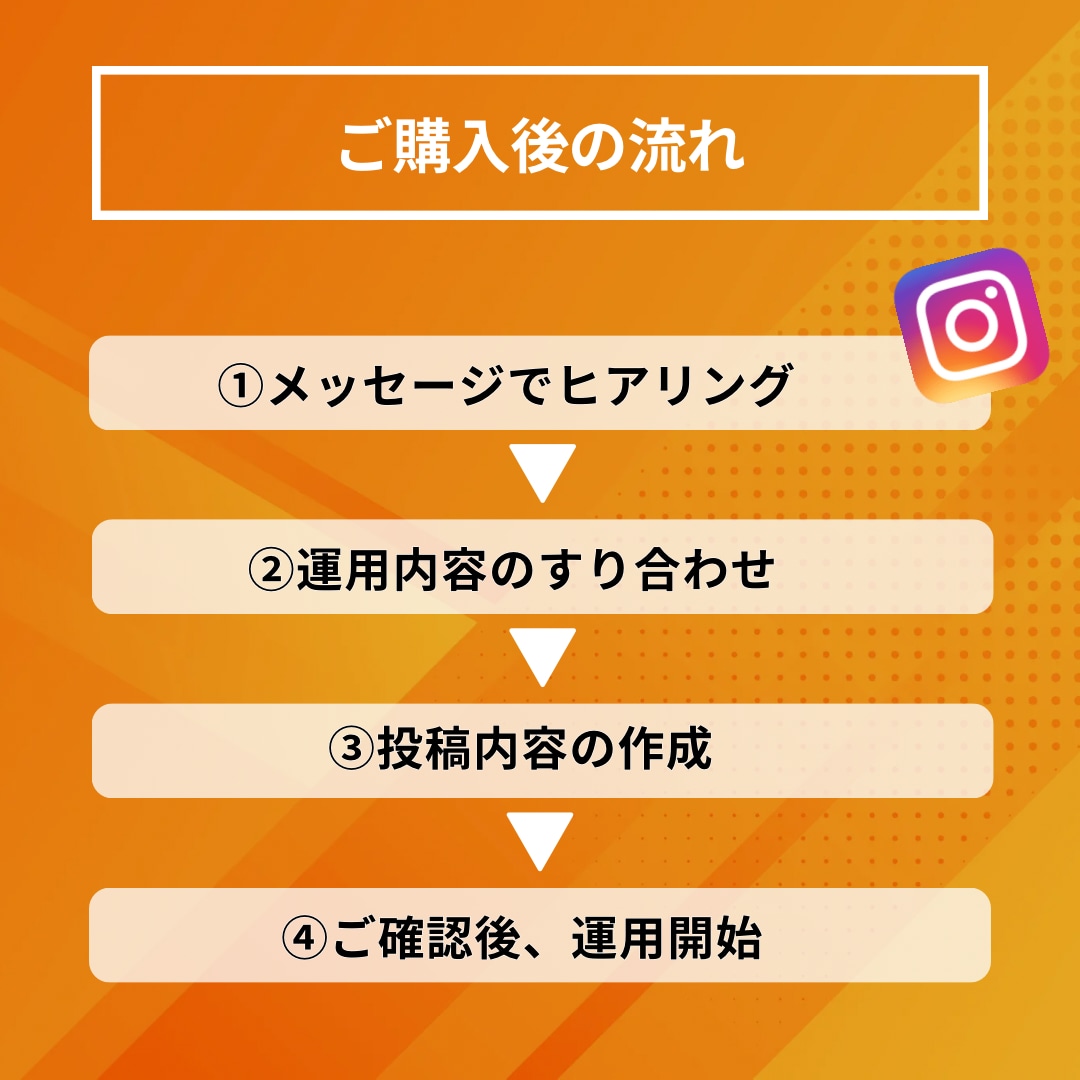 Instagram運用代行を丁寧に行います 投稿作成から対応までお任せください イメージ5