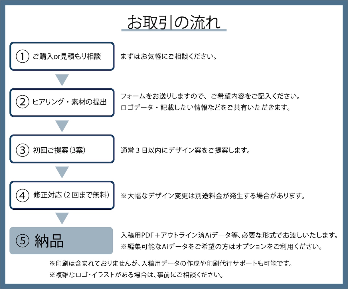 シンプルで伝わる名刺をデザインします 名刺1枚から、あなたの印象が変わります。 イメージ2