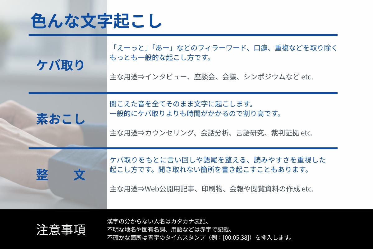 面倒な文字起こし、まるっとお引き受けします 用途で選べるおこし方！送るだけでスピーディーに納品します イメージ2