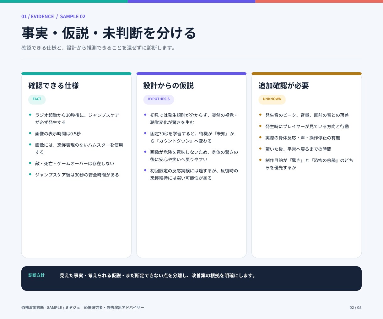 ホラー作品の恐怖演出を分析・改善します 「怖くない原因」を言語化し、作品に合う改善案をご提案 イメージ7