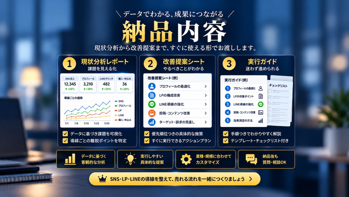 SNS・LP・LINEの集客導線を診断します 売れない・LINE追加されない原因と改善優先順位を整理します イメージ3