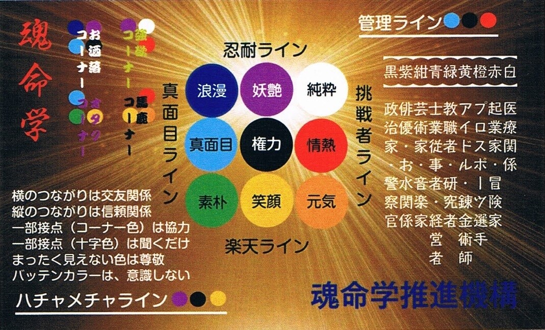 あなたの魂感性本質・現世使命役割・最適職業解ります 魂命学で、自身が最も望む光輝く道を歩んで生きれるよう導きます