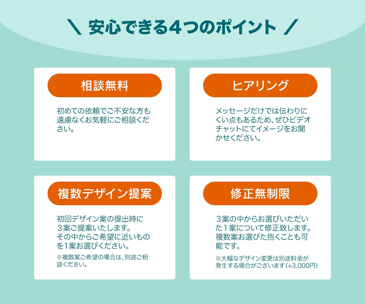 格安WEBバナー！初稿は複数案提案いたします サービスの魅力をわかりやすく整理！先着10名様限定価格 イメージ4