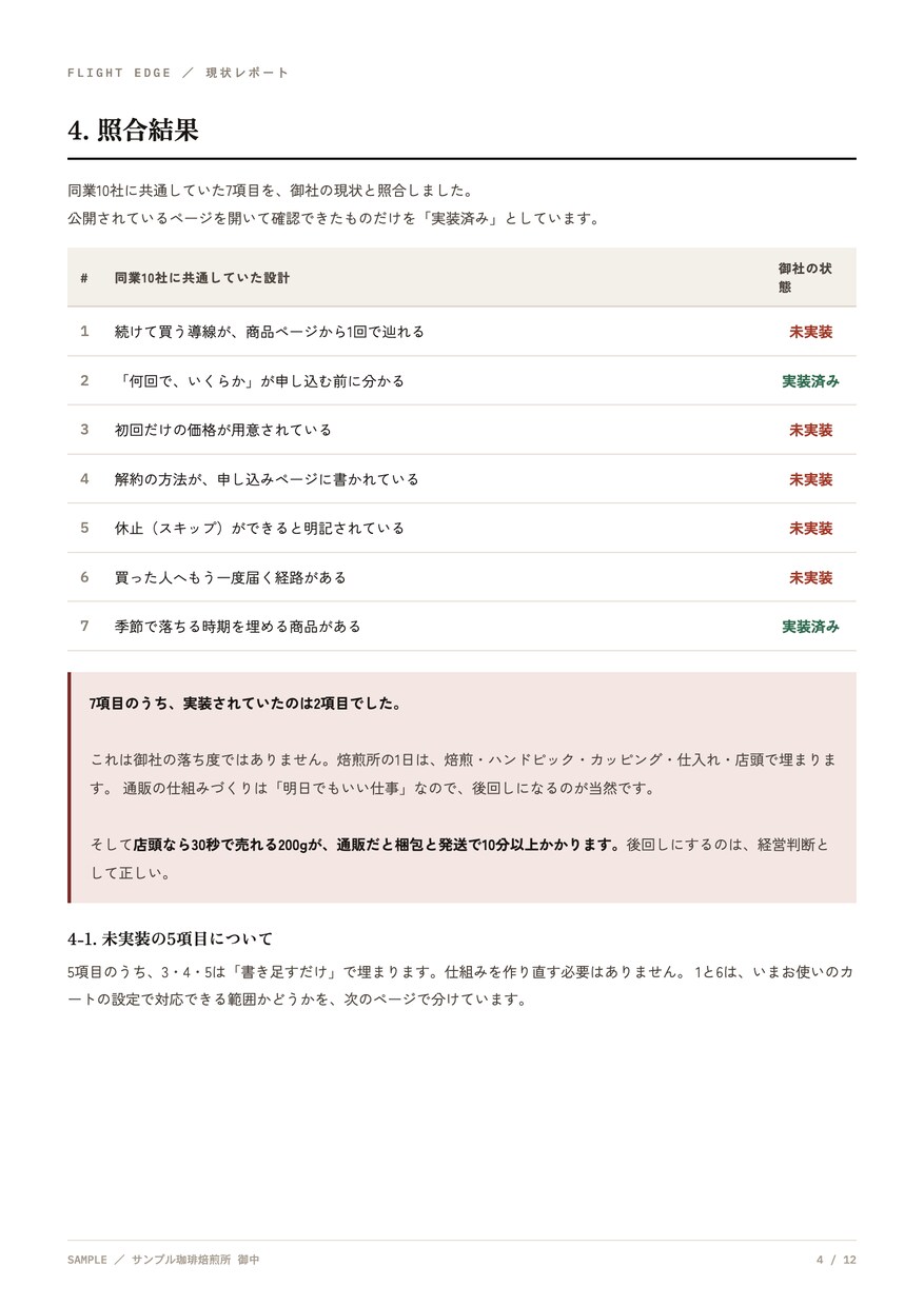 同業10社を数えて現状レポートを作ります 推測は書きません。開いて確認できたことだけを載せます イメージ2
