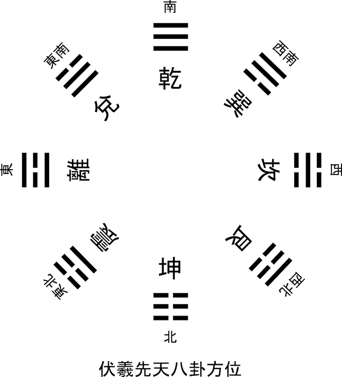易占いで総合運を鑑定します 易で人生全般の迷いごと・課題の解決をお手伝いします イメージ1