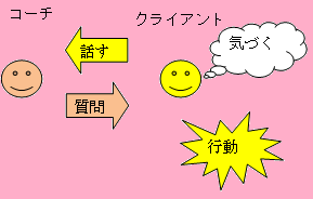 強みを見つけあなたに合ったキャリア進路を提案します 3ヶ月以上転職に踏み切れない人向けキャリア改善コーチング イメージ2