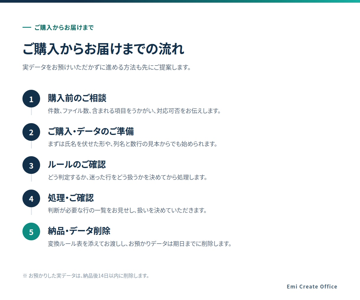 社員名簿CSVの名寄せ・統合をします 表記ゆれと重複を整理し、使えるデータにします イメージ6
